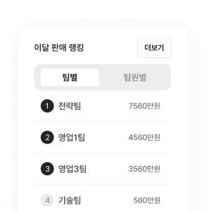 한눈에 보는 판매 성과 분석
